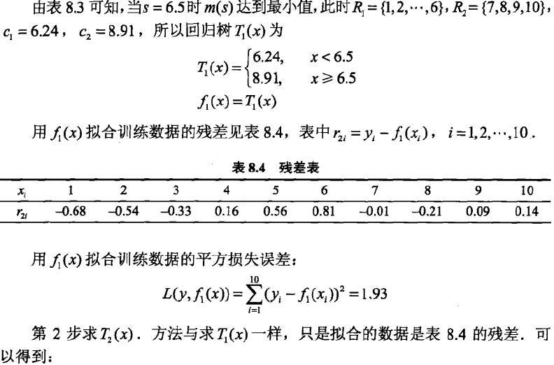 决策树与迭代决策树（GBDT）