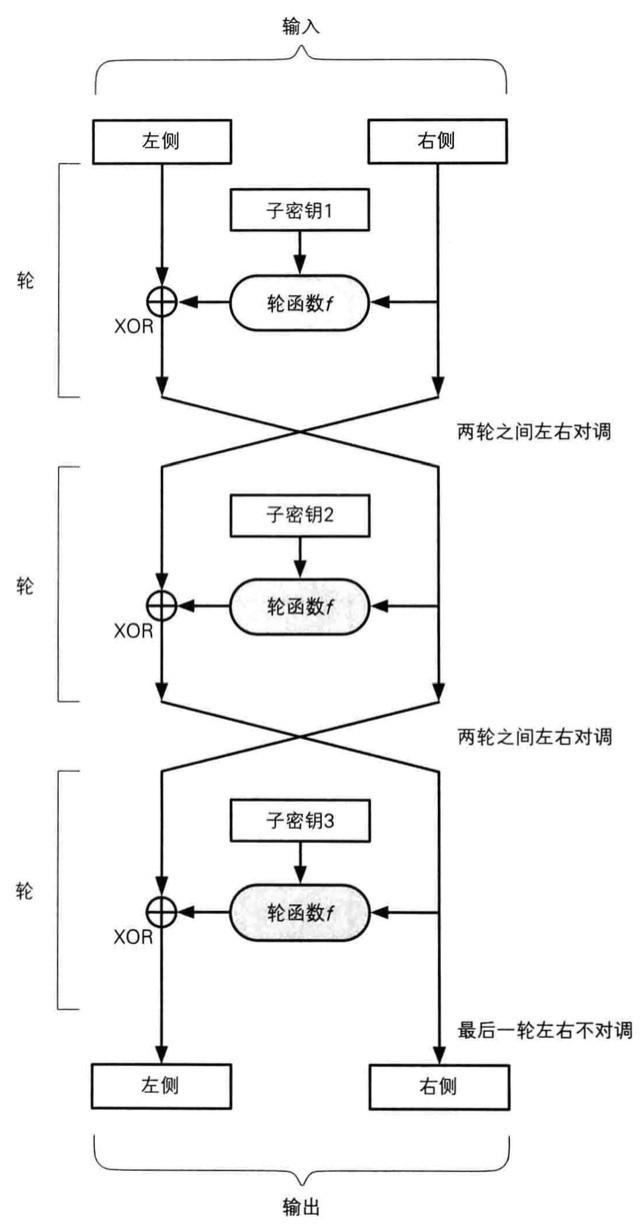 读《图解密码技术》(一): 密码