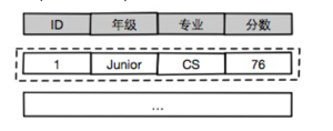 海量高性能列式数据库HiStore技术架构解析