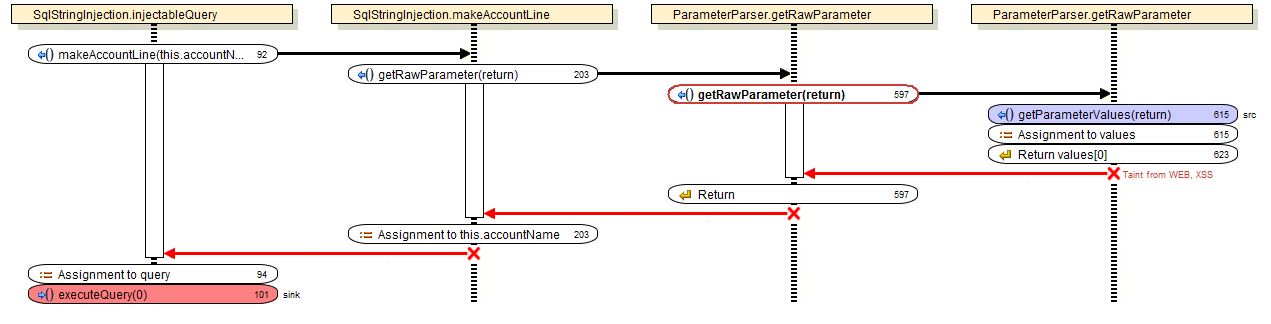 Java Web 工程源代码安全审计实战，第 2 部分: SQL 注入