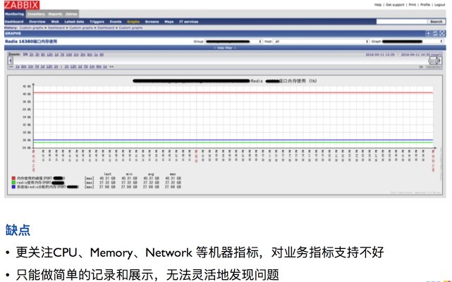 大数据架构下对于业务监控的几点思考