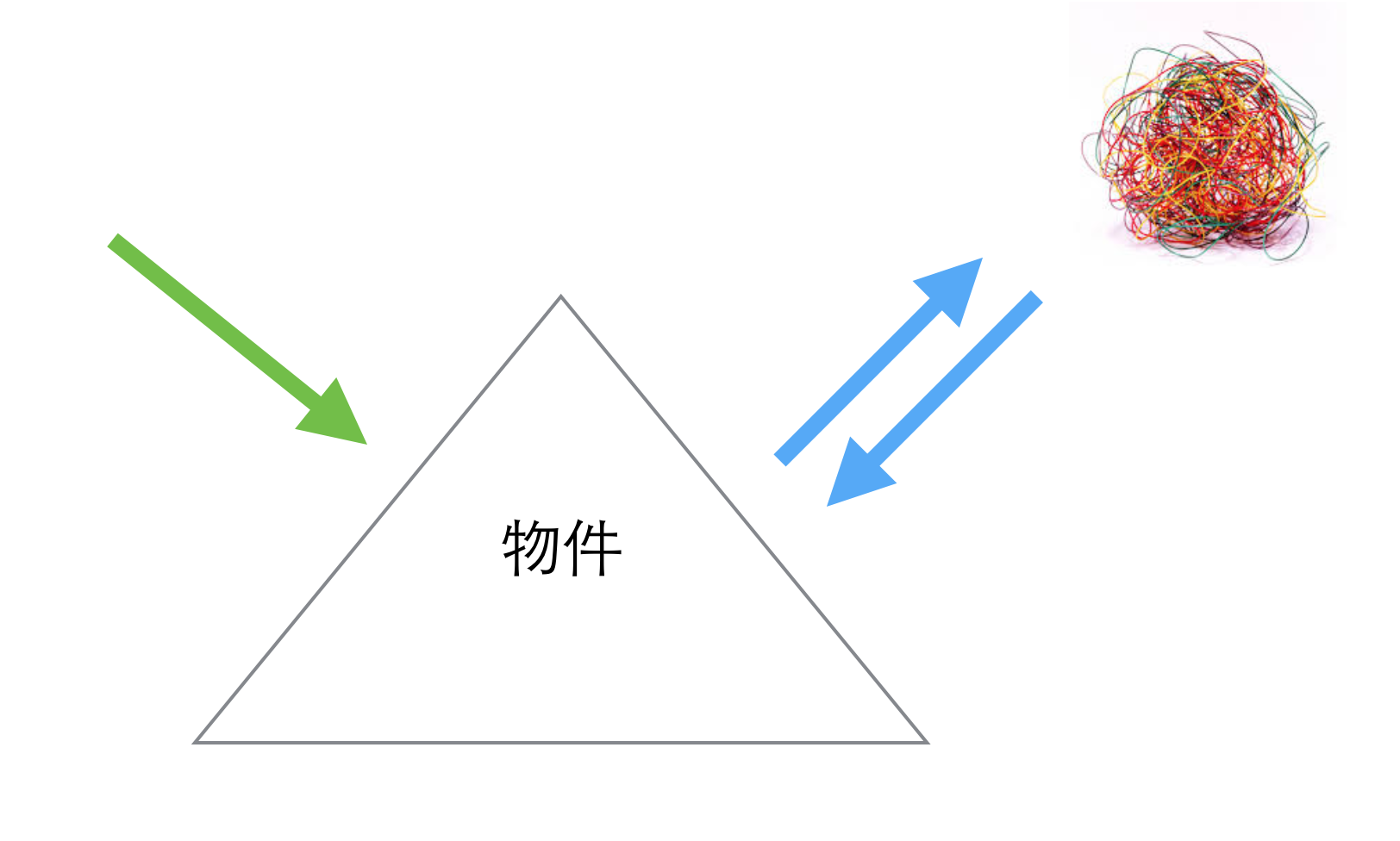 [RSpec] 進階測試系列概念 - Part 4 使用 double ( mock objects )