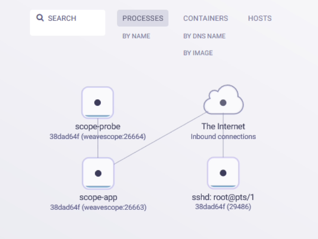 Docker应用的可视化监控管理