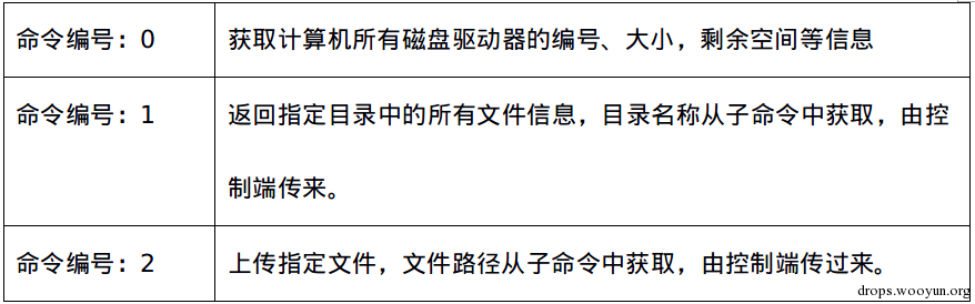 一个用于定向攻击的JavaScript远控木马分析