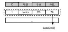 海量高性能列式数据库HiStore技术架构解析