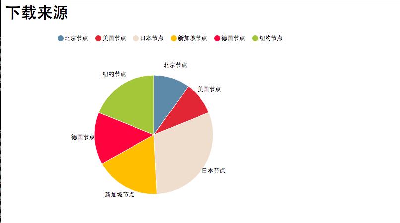 基于GPN + Docker P2P 分发网络