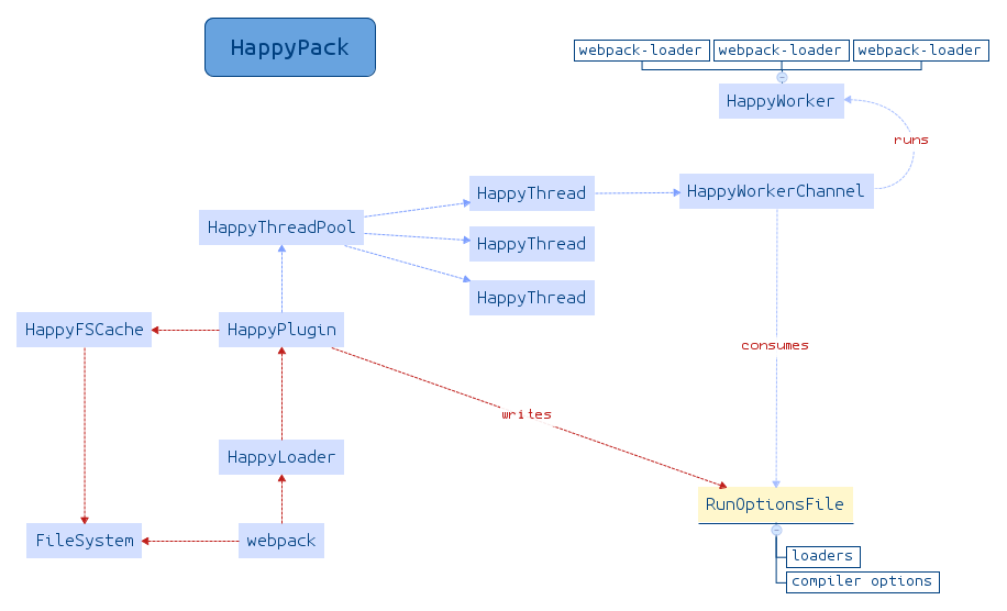 开发工具心得：如何 10 倍提高你的 Webpack 构建效率