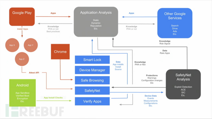 细数Android N的安全改进