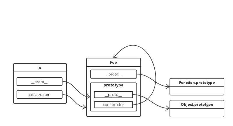 JavaScript 原型中的哲学思想