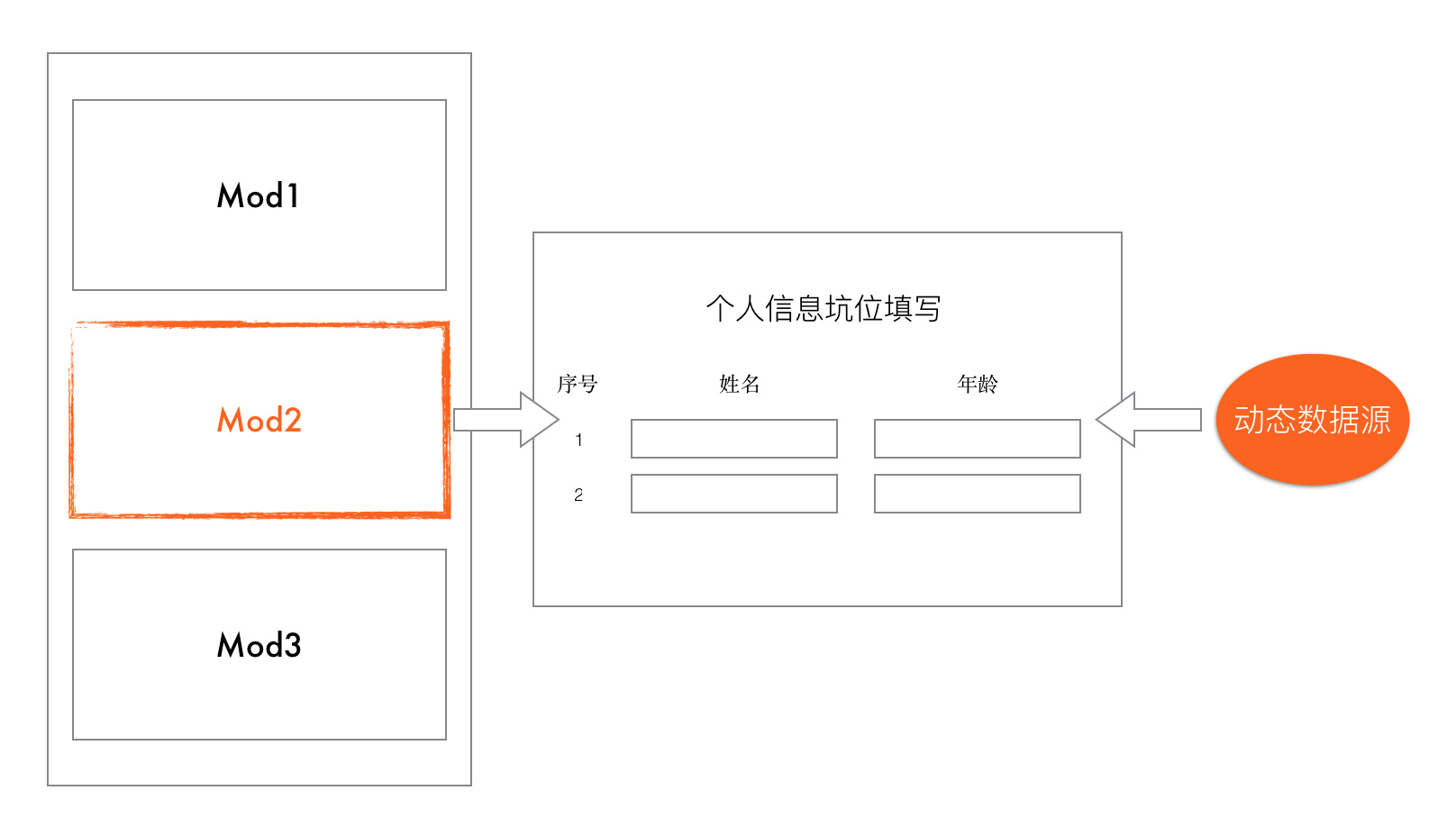 聊一聊淘宝首页和它背后的一套