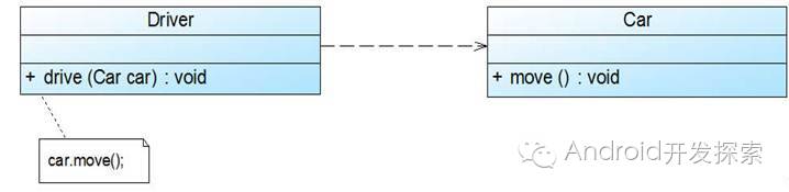 五分钟读懂 UML 类图