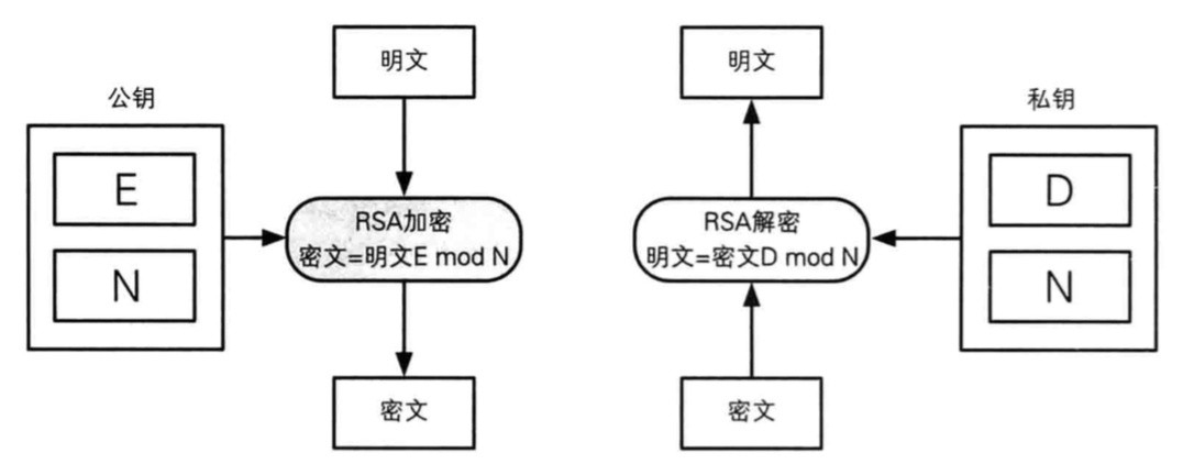 读《图解密码技术》(一): 密码