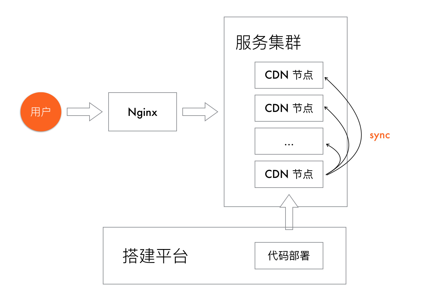 聊一聊淘宝首页和它背后的一套