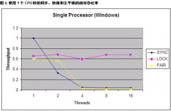 Java中的ReentrantLock和synchronized两种锁定机制的对比