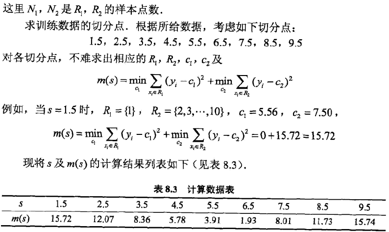 决策树与迭代决策树（GBDT）