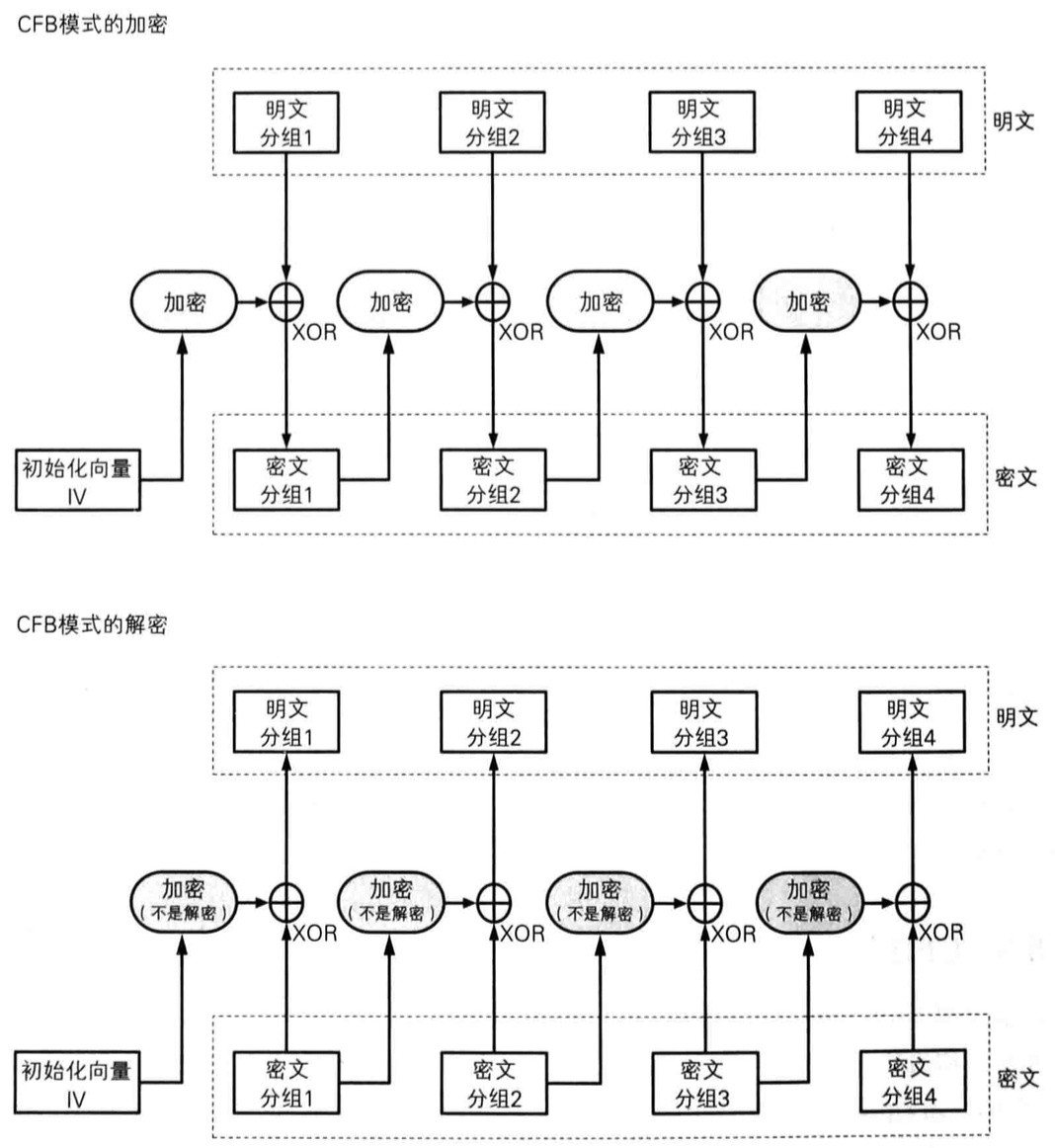 读《图解密码技术》(一): 密码