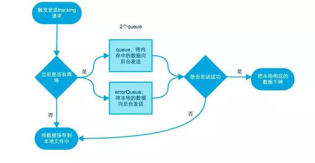 移动端SDK的优化之路