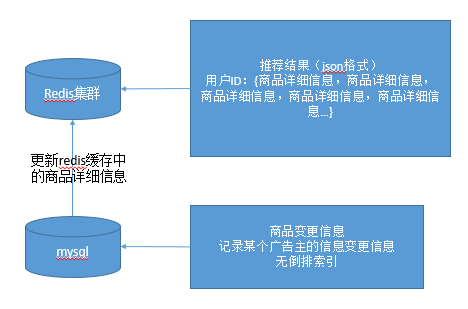 那么问题来了：我们为什么要选择 Hbase？