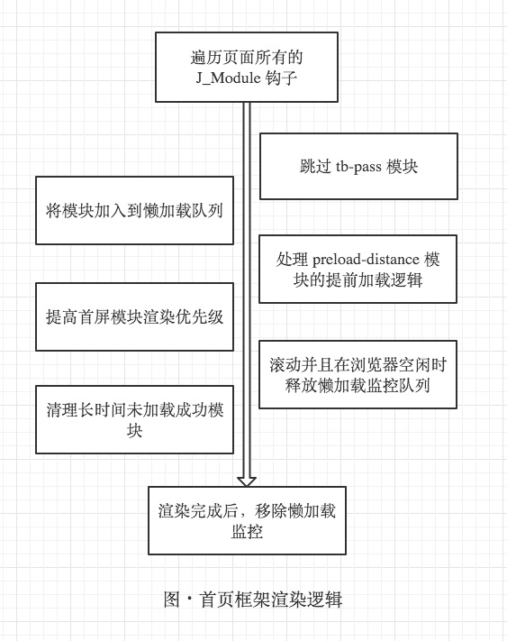 聊一聊淘宝首页和它背后的一套