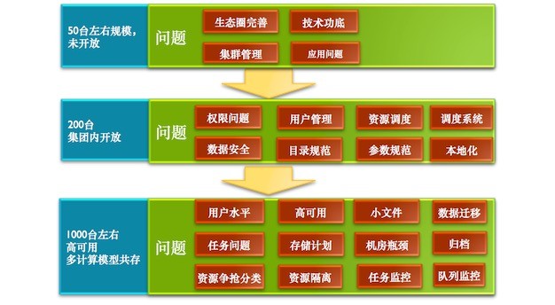 优酷土豆杨大海：建立统一数据平台的重要性