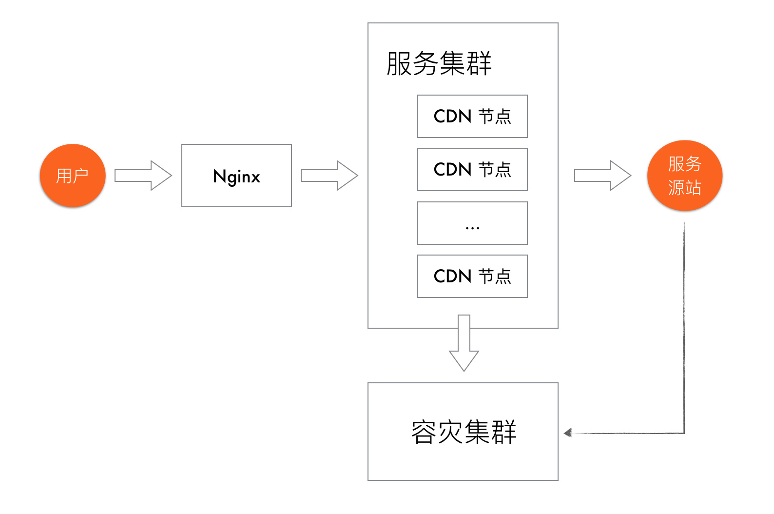 聊一聊淘宝首页和它背后的一套