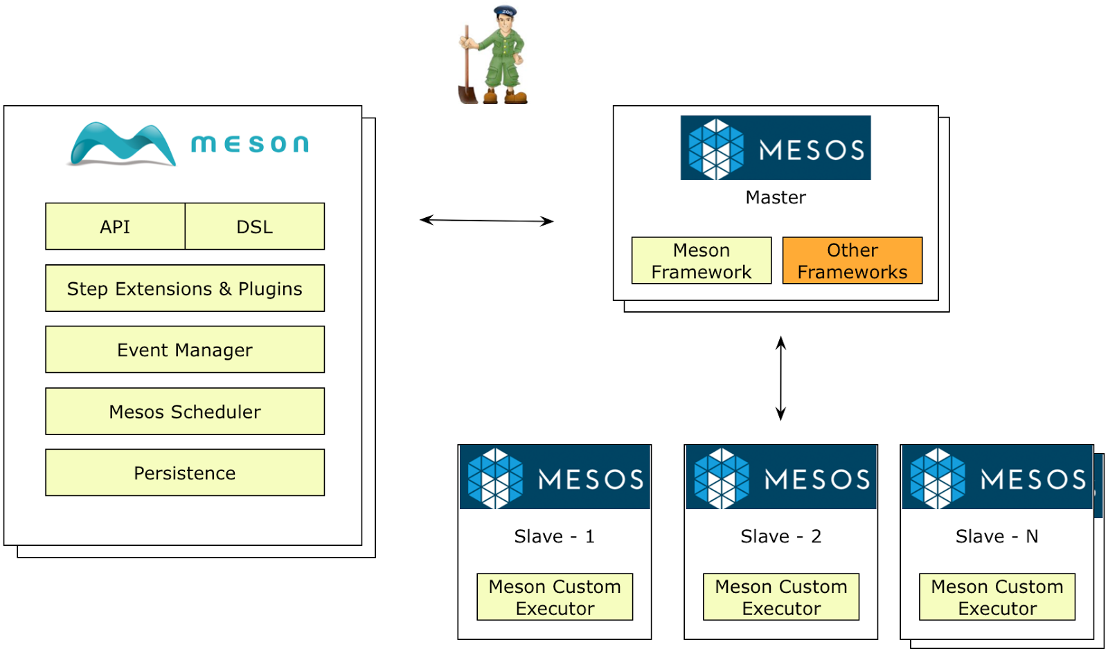 Meson：Netflix即将开源的机器学习工作流编排工具