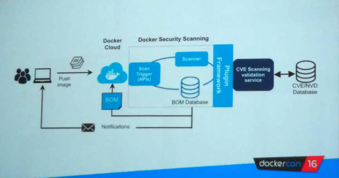 DockerCon 2016 D1| 盘点Docker生态链