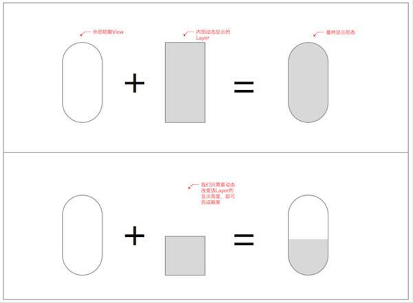 关于CAShapeLayer的一些实用案例和技巧