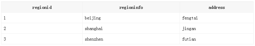 iOS开发数据库SQLite的使用