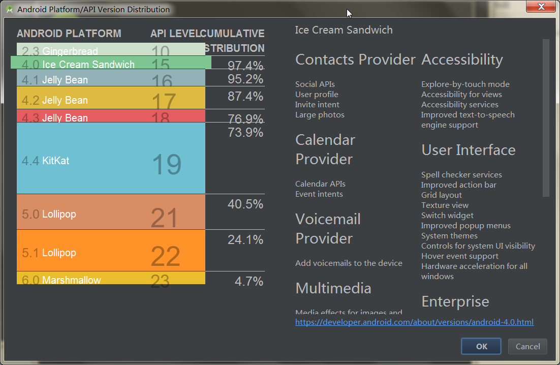 Android Studio2.0 教程从入门到精通Windows版 - 入门篇