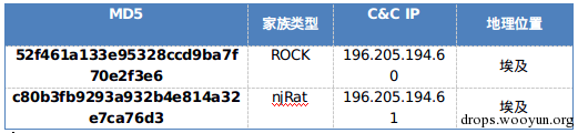 人面狮行动——中东地区的定向攻击活动