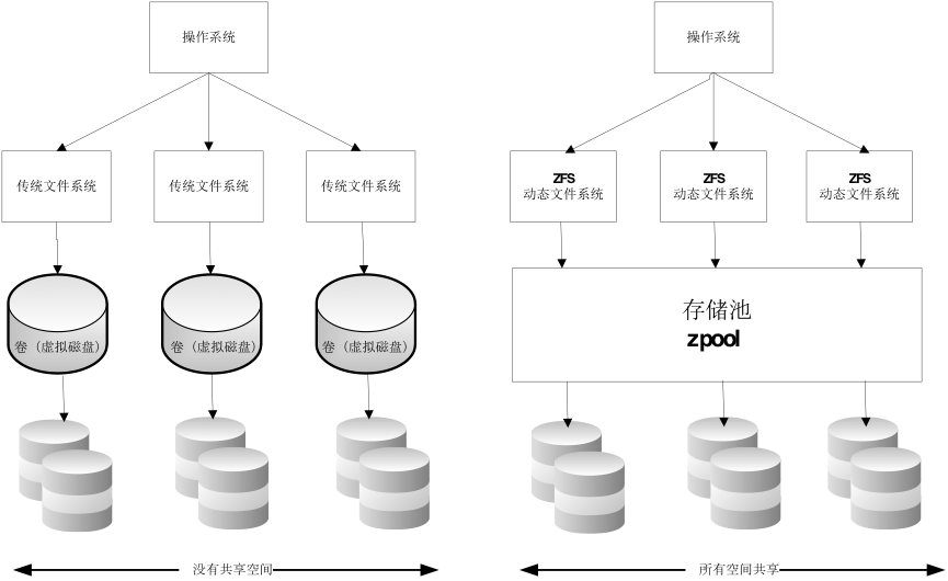 Docker五种存储驱动原理及应用场景和性能测试对比