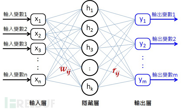 如何用深度学习识别网络欺诈?