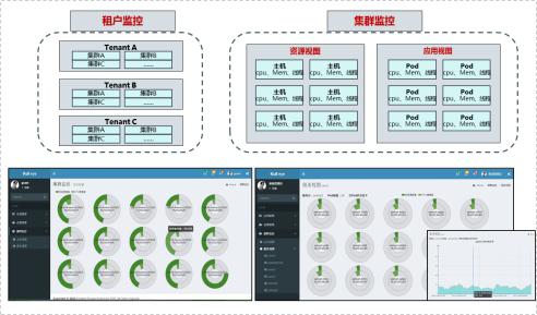 中国移动Kubernetes多集群统一管理实践