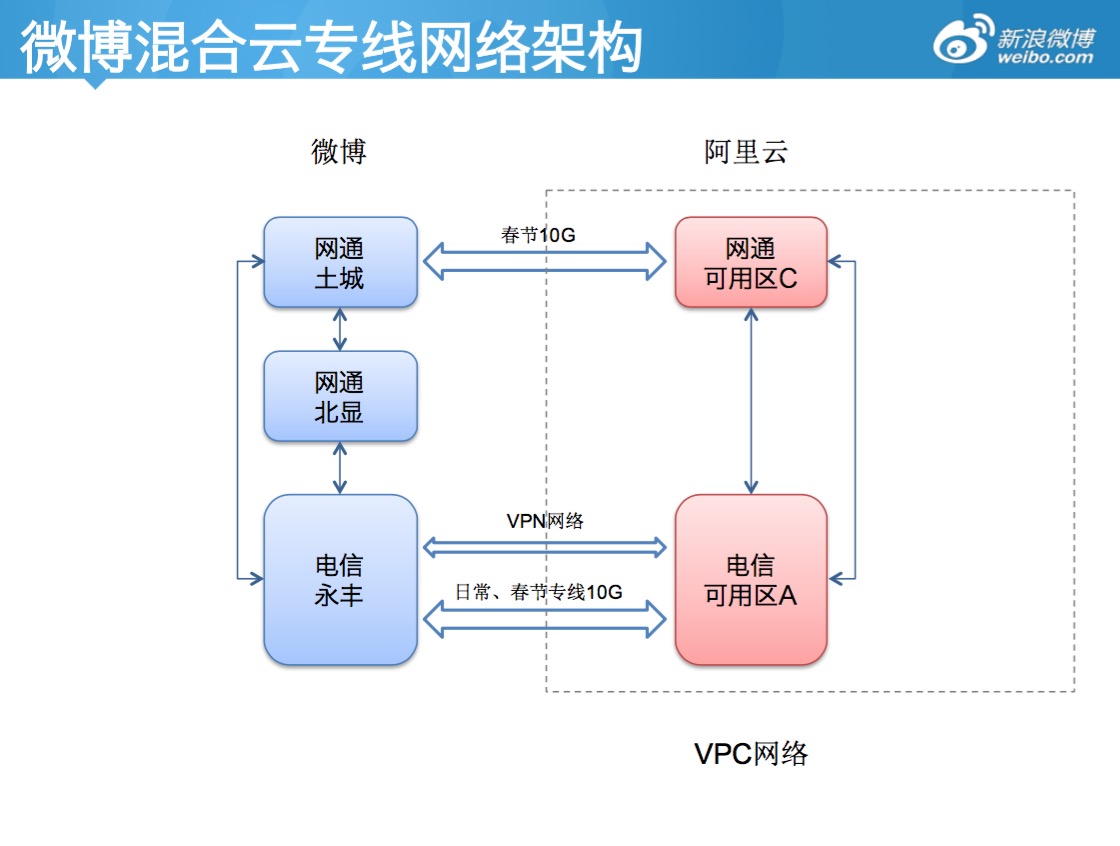 新浪公有云Docker编排实践