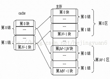 CacheSim-1 Cache背景知识简介