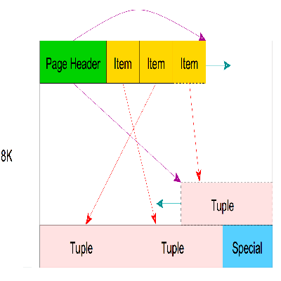 Postgres数据库缓存的深度指南