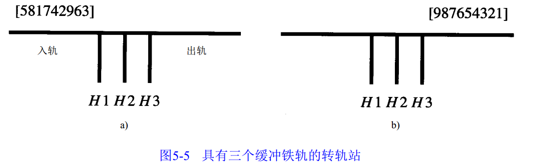 堆栈 2 - 应用 1