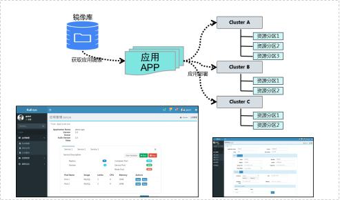 中国移动Kubernetes多集群统一管理实践