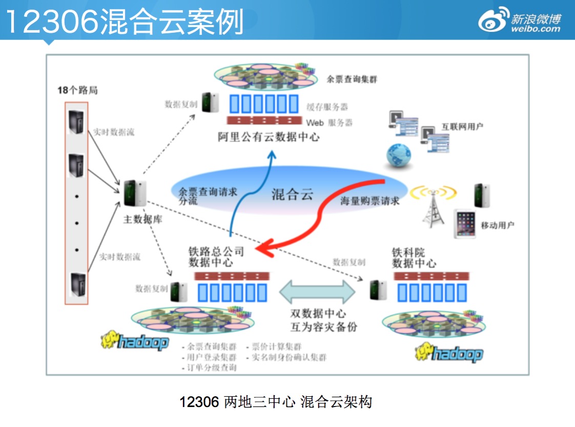 新浪公有云Docker编排实践