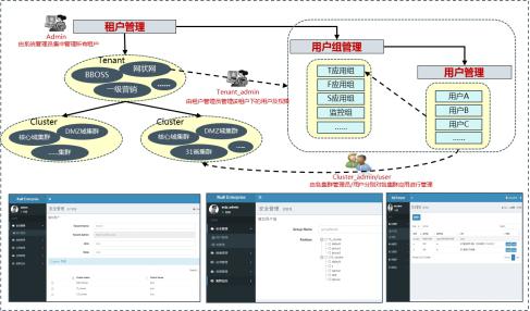 中国移动Kubernetes多集群统一管理实践