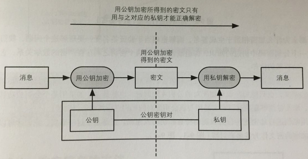 读《图解密码技术》(二):认证