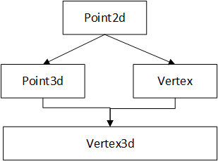 C++数据成员语意学