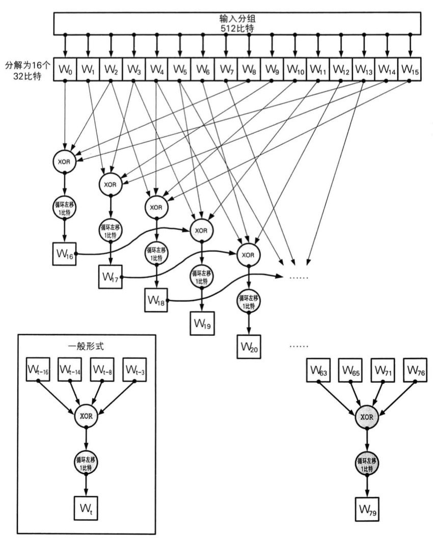 读《图解密码技术》(二):认证