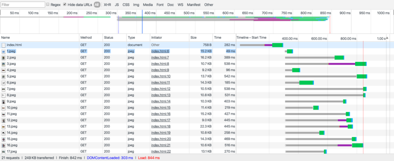 用 Spring Boot 架構支援 http/2 的網站以及 Request and Response Multiplexing / Server Push 測試