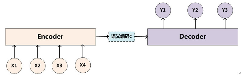 使用深度学习打造智能聊天机器人