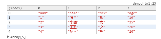 Javascript数组笔记