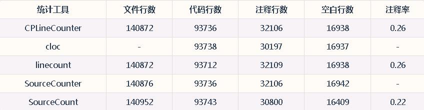 Python实现代码统计工具