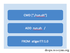 Docker安全那些事