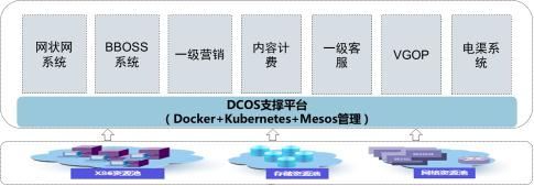 中国移动Kubernetes多集群统一管理实践